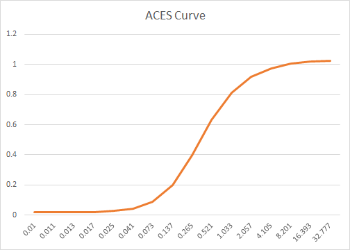 aces_curve.png