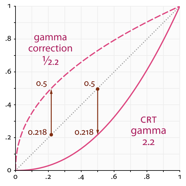 gamma.png